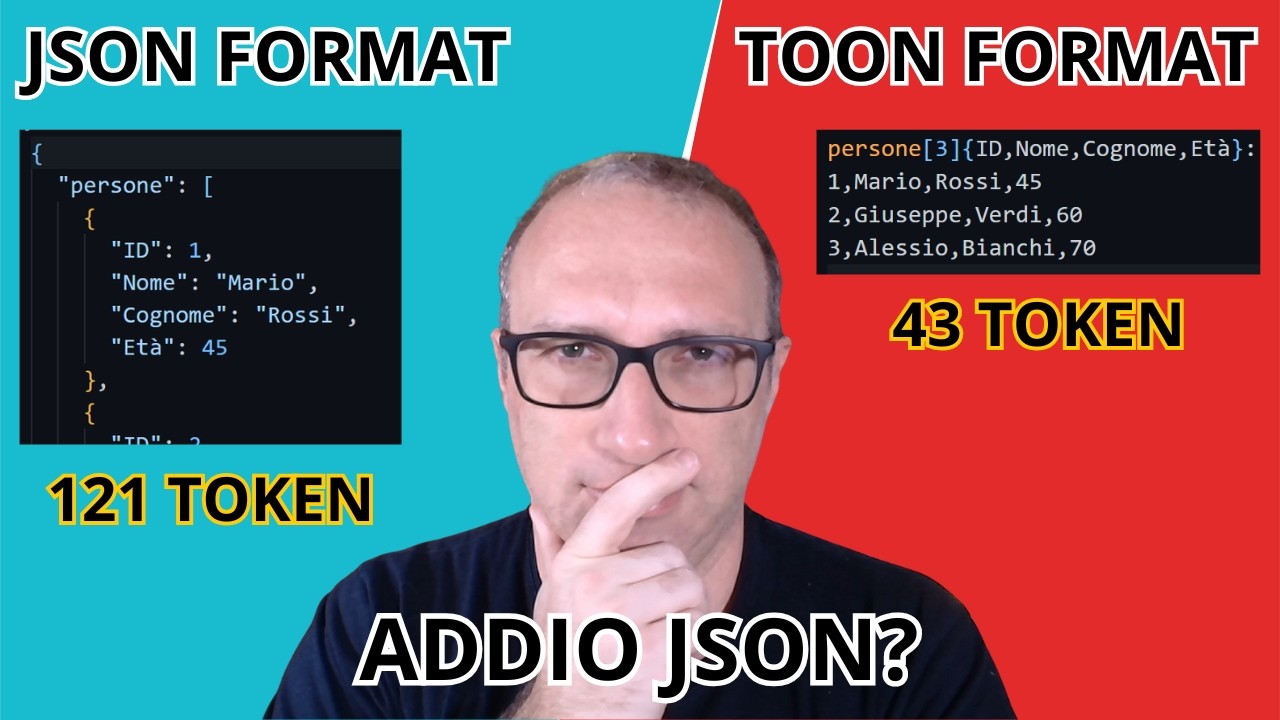 Toon Format Sample Il formato TOON: una nuova frontiera nella gestione ottimizzata dei ...